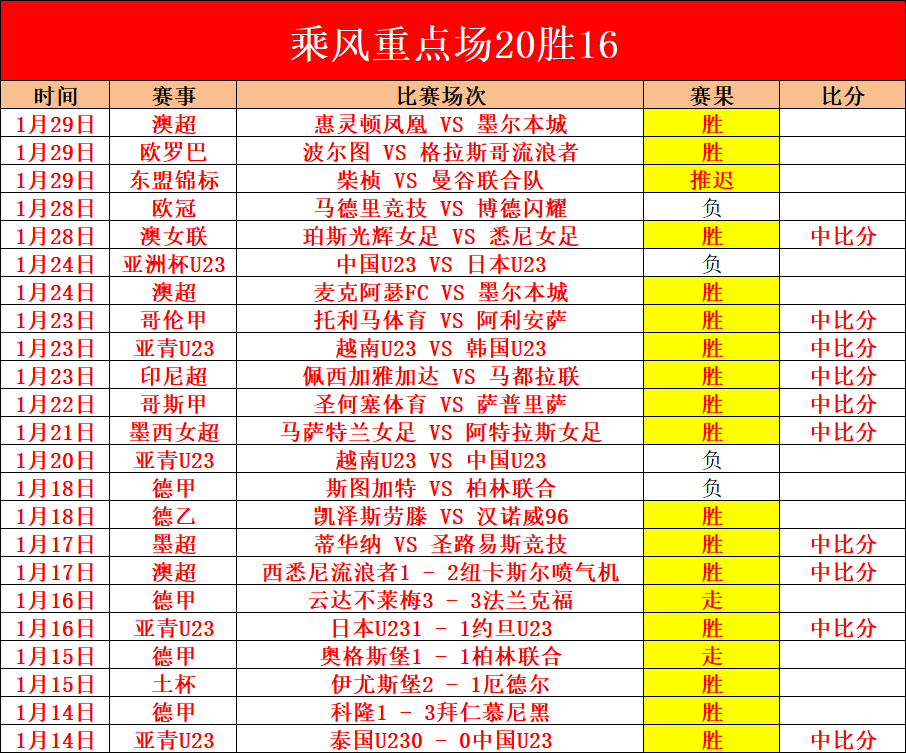 赵继伟双十,二闪耀,辽宁男篮逆,ued,UED,UED体育入口,UED官网,UED体育APP下载