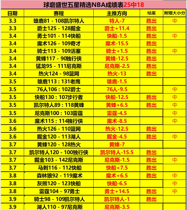 尼克斯回暖,势头强劲,能否逆袭国,ued,UED,UED体育入口,UED官网,UED体育APP下载