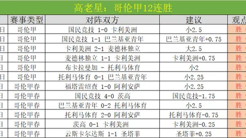 蒂格与SGA经纪人分道扬镳：合同审查仅需律师，费用仅需万元