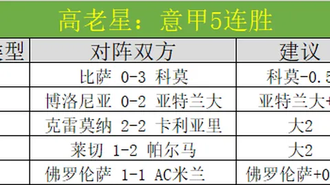 “曼城独占英超头名”